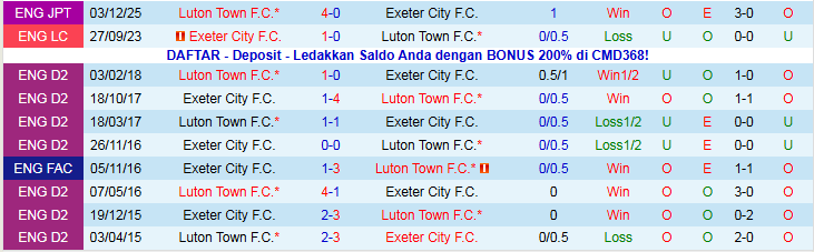 Nhận định, Soi kèo Exeter City vs Luton Town 22h00 ngày 1/1: Chưa thể phục thù - Ảnh 4