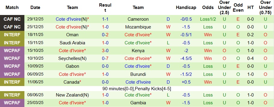 Nhận định, Soi kèo Gabon vs Bờ Biển Ngà 2h ngày 1/1: Mục tiêu đầu bảng - Ảnh 2