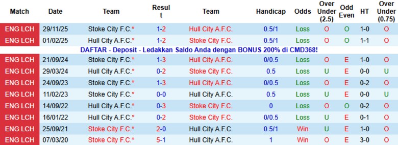 Nhận định, Soi kèo Hull City vs Stoke City, 22h00 ngày 1/1: Cải thiện vị trí - Ảnh 2