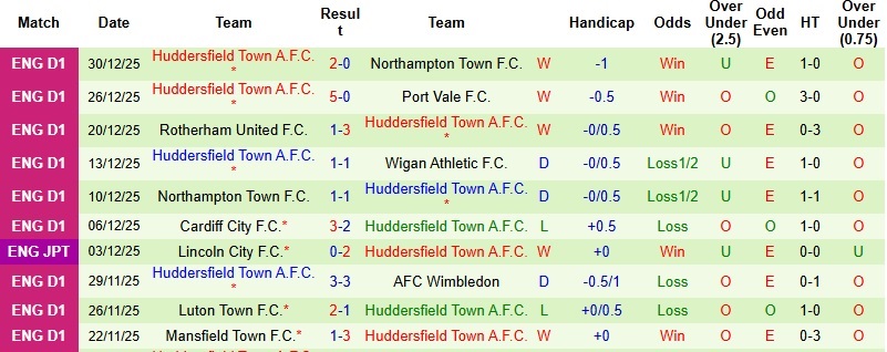 Nhận định, Soi kèo Lincoln City vs Huddersfield 22h00 ngày 1/1: Ứng viên thực thụ - Ảnh 4