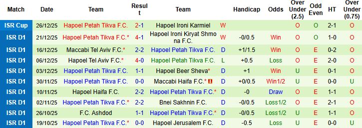 Nhận định, Soi kèo Maccabi Netanya vs Hapoel Petah Tikva 00h30 ngày 01/01: Điểm tựa sân nhà - Ảnh 2