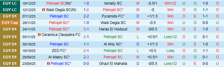 Nhận định, Soi kèo Petrojet vs National Bank of Egypt 22h00 ngày 31/12: Tiếp đà hưng phấn - Ảnh 2