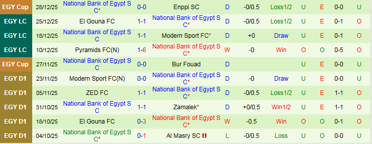 Nhận định, Soi kèo Petrojet vs National Bank of Egypt 22h00 ngày 31/12: Tiếp đà hưng phấn - Ảnh 3