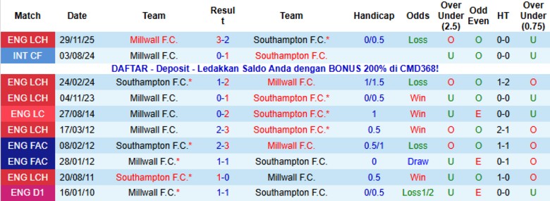 Nhận định, Soi kèo Southampton vs Millwall, 22h00 ngày 1/1: Chia điểm tưng bừng - Ảnh 2