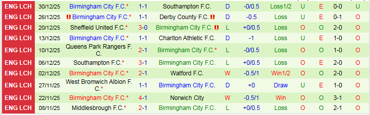 Nhận định, Soi kèo Watford vs Birmingham City 22h00 ngày 1/1: Hoàn cảnh trái ngược - Ảnh 3