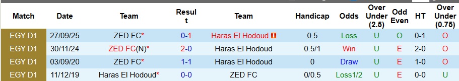 Nhận định, Soi kèo ZED vs Haras El Hodoud 1h ngày 1/1: Khách không có quà - Ảnh 3