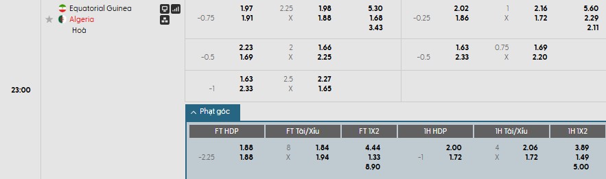 Soi kèo phạt góc Guinea Xích Đạo vs Algeria, 23h ngày 31/12 - Ảnh 1