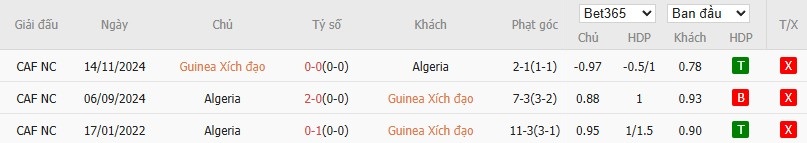 Soi kèo phạt góc Guinea Xích Đạo vs Algeria, 23h ngày 31/12 - Ảnh 4
