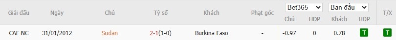 Soi kèo phạt góc Sudan vs Burkina Faso, 23h ngày 31/12 - Ảnh 4