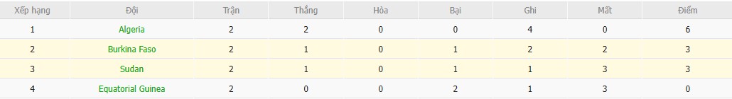 Soi kèo phạt góc Sudan vs Burkina Faso, 23h ngày 31/12 - Ảnh 5