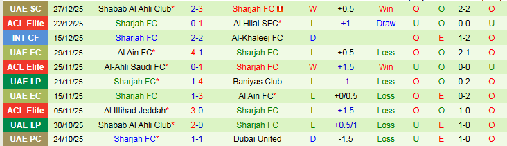 Nhận định, Soi kèo Al Ain vs Sharjah 22h45 ngày 2/1: Tìm lại niềm vui - Ảnh 3