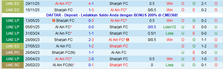 Nhận định, Soi kèo Al Ain vs Sharjah 22h45 ngày 2/1: Tìm lại niềm vui - Ảnh 4