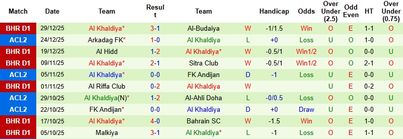 Nhận định, Soi kèo Al-Muharraq vs Al Khaldiya 23h00 ngày 2/1: Trở lại đỉnh bảng - Ảnh 4