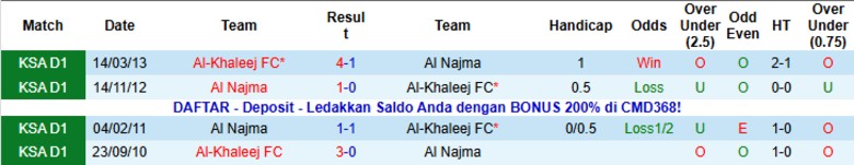 Nhận định, Soi kèo Al Najma vs Al-Khaleej, 20h30 ngày 2/1: Nhấn chìm chủ nhà - Ảnh 2