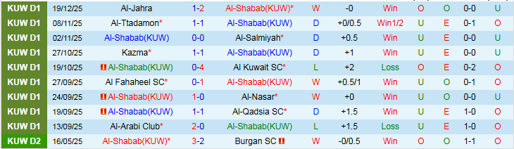 Nhận định, Soi kèo Al-Shabab vs Al-Arabi Club 22h40 ngày 2/1: Mang ba điểm về nhà - Ảnh 2