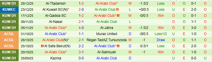 Nhận định, Soi kèo Al-Shabab vs Al-Arabi Club 22h40 ngày 2/1: Mang ba điểm về nhà - Ảnh 3