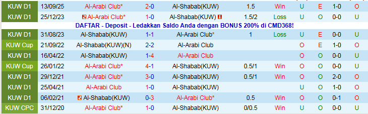 Nhận định, Soi kèo Al-Shabab vs Al-Arabi Club 22h40 ngày 2/1: Mang ba điểm về nhà - Ảnh 4