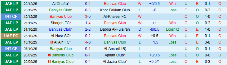 Nhận định, Soi kèo Baniyas Club vs Al-Nasr 22h45 ngày 2/1: Chủ nhà gặp khó - Ảnh 2