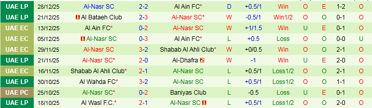 Nhận định, Soi kèo Baniyas Club vs Al-Nasr 22h45 ngày 2/1: Chủ nhà gặp khó - Ảnh 3