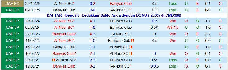 Nhận định, Soi kèo Baniyas Club vs Al-Nasr 22h45 ngày 2/1: Chủ nhà gặp khó - Ảnh 4