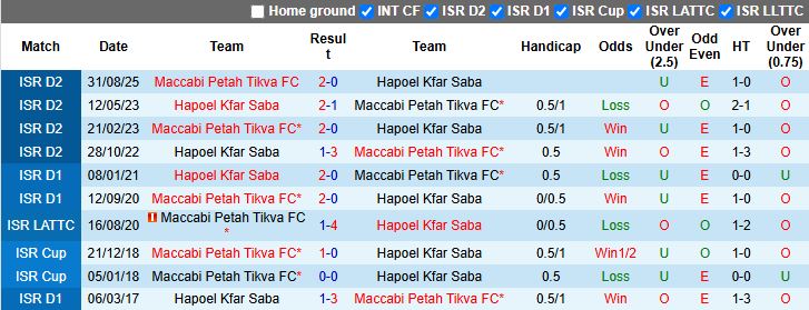 Nhận định, Soi kèo Hapoel Kfar Saba vs Maccabi Petah Tikva 20h00 ngày 2/1: Bài toán khó - Ảnh 1