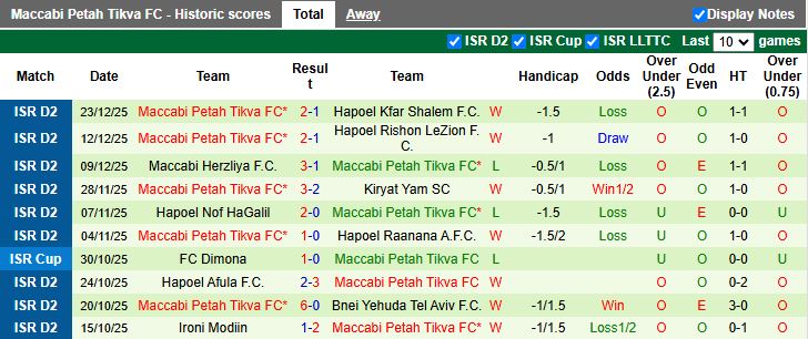 Nhận định, Soi kèo Hapoel Kfar Saba vs Maccabi Petah Tikva 20h00 ngày 2/1: Bài toán khó - Ảnh 3