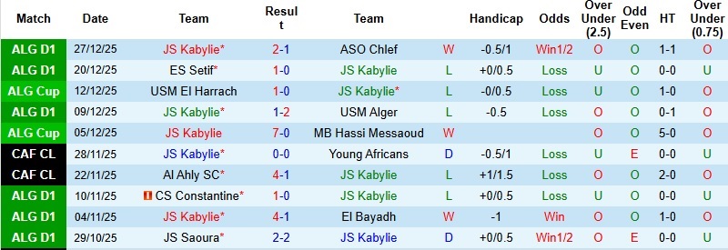 Nhận định, Soi kèo Kabylie vs Alger 23h00 ngày 2/1: Sức mạnh nhà vô địch - Ảnh 3