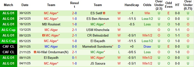 Nhận định, Soi kèo Kabylie vs Alger 23h00 ngày 2/1: Sức mạnh nhà vô địch - Ảnh 4