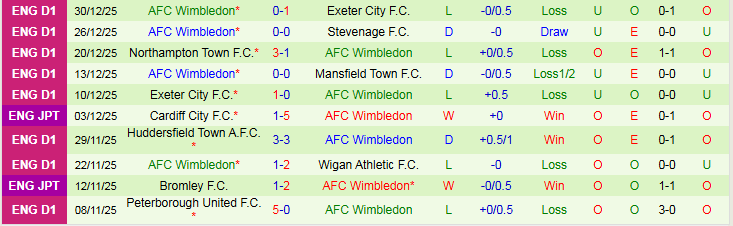 Nhận định, Soi kèo Leyton Orient vs AFC Wimbledon 22h00 ngày 1/1: Chủ nhà hưởng niềm vui - Ảnh 3