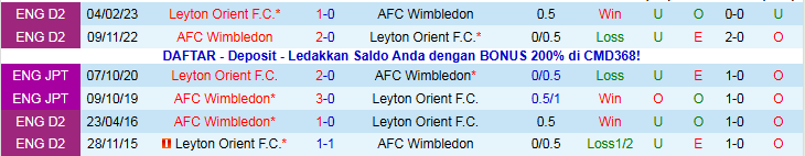 Nhận định, Soi kèo Leyton Orient vs AFC Wimbledon 22h00 ngày 1/1: Chủ nhà hưởng niềm vui - Ảnh 4