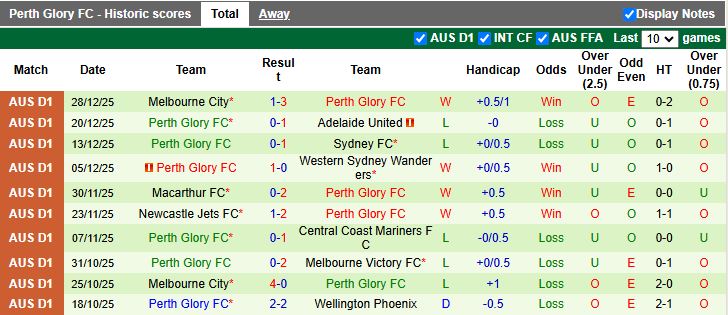 Nhận định, Soi kèo Melbourne Victory vs Perth Glory 15h35 ngày 2/1: Tiếp đà thăng hoa - Ảnh 3