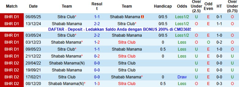 Nhận định, Soi kèo Sitra Club vs Shabab Manama, 20h25 ngày 2/1: Lấy điểm tuyệt đối - Ảnh 2