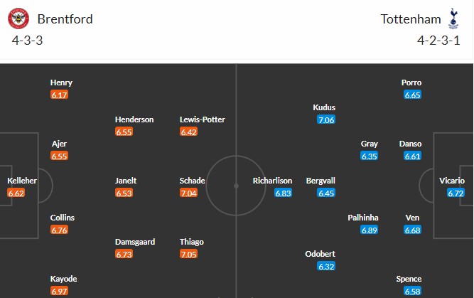 Soi kèo phạt góc Brentford vs Tottenham, 3h ngày 02/01 - Ảnh 3