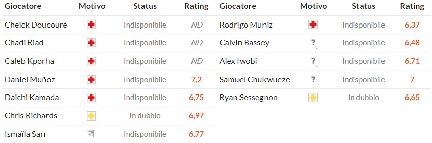 Soi kèo phạt góc Crystal Palace vs Fulham, 0h30 ngày 02/01 - Ảnh 2