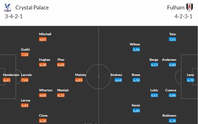 Soi kèo phạt góc Crystal Palace vs Fulham, 0h30 ngày 02/01 - Ảnh 3
