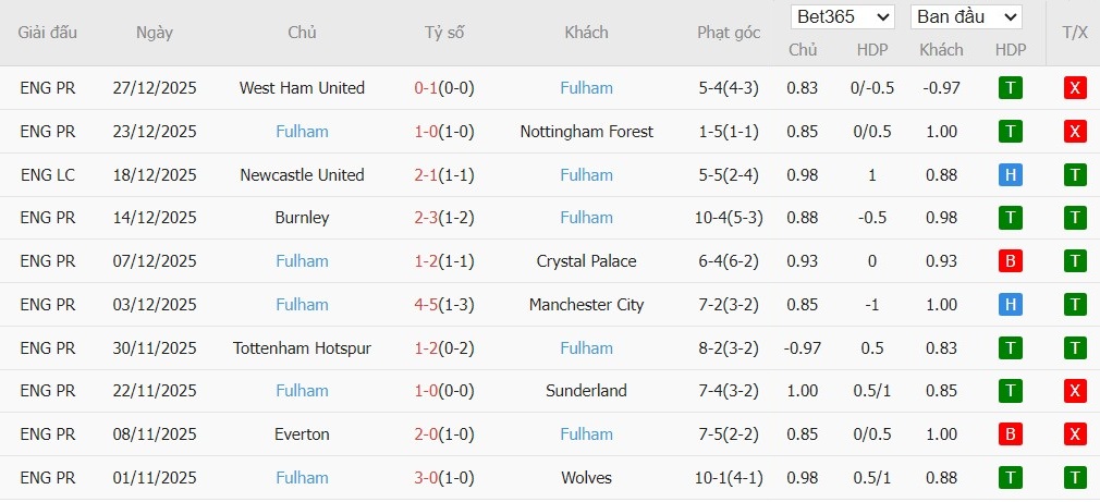 Soi kèo phạt góc Crystal Palace vs Fulham, 0h30 ngày 02/01 - Ảnh 5