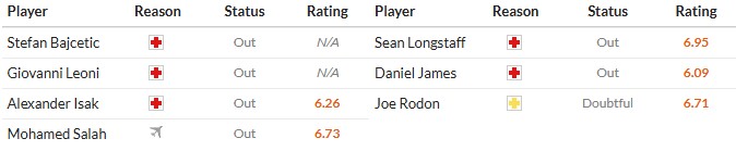 Soi kèo phạt góc Liverpool vs Leeds, 0h30 ngày 02/01 - Ảnh 3