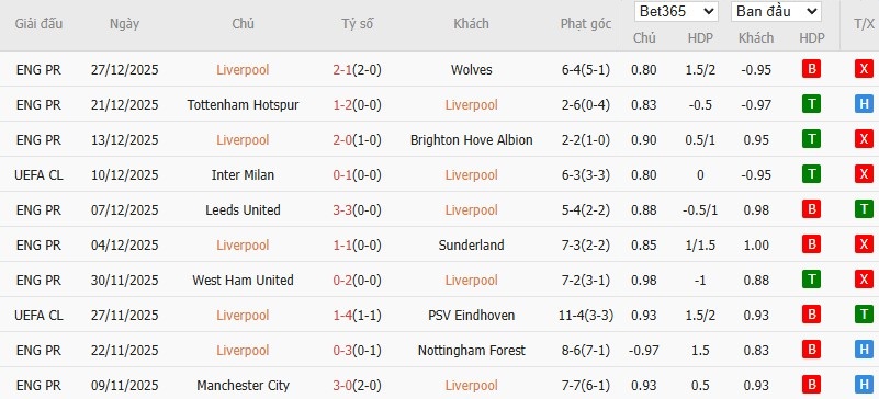 Soi kèo phạt góc Liverpool vs Leeds, 0h30 ngày 02/01 - Ảnh 5