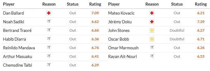 Soi kèo phạt góc Sunderland vs Man City, 3h ngày 02/01 - Ảnh 2