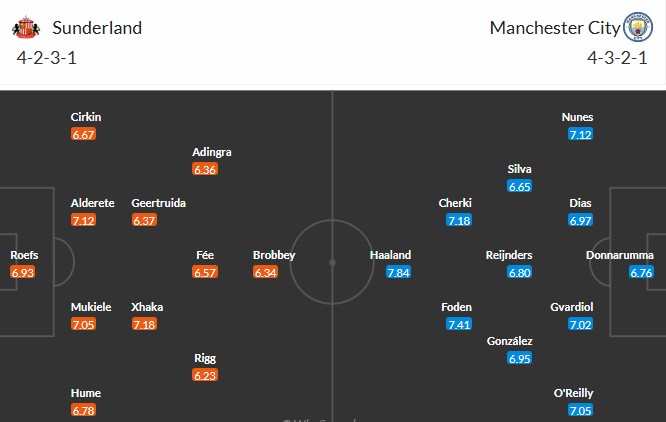 Soi kèo phạt góc Sunderland vs Man City, 3h ngày 02/01 - Ảnh 3