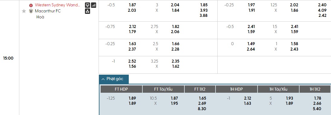 Soi kèo phạt góc Western Sydney vs Macarthur, 15h ngày 01/01 - Ảnh 1
