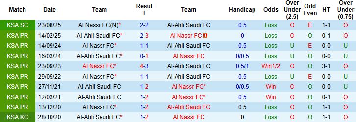 Nhận định, Soi kèo Al-Ahli vs Al Nassr 00h30 ngày 03/01: Khách lấn chủ - Ảnh 4