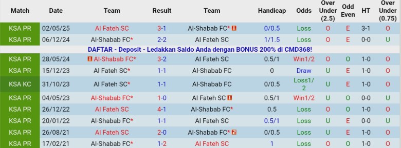 Nhận định, Soi kèo Al Fateh vs Al-Shabab, 20h10 ngày 3/1: Lợi thế sân nhà - Ảnh 2