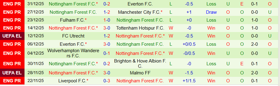 Nhận định, Soi kèo Aston Villa vs Nottingham, 19h30 ngày 3/1: Trở lại đường đua - Ảnh 1
