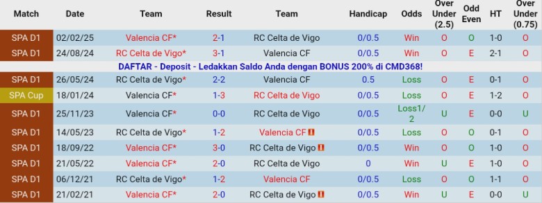 Nhận định, Soi kèo Celta Vigo vs Valencia, 20h00 ngày 3/1: Làm khó chủ nhà - Ảnh 2