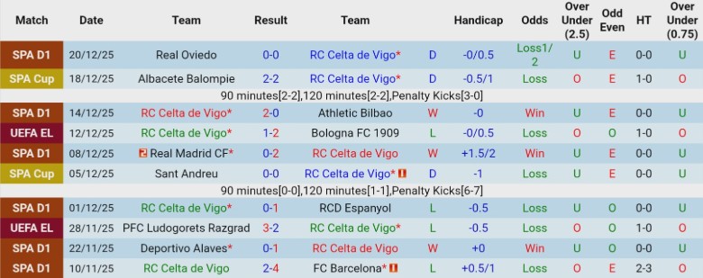 Nhận định, Soi kèo Celta Vigo vs Valencia, 20h00 ngày 3/1: Làm khó chủ nhà - Ảnh 3