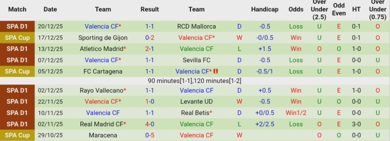 Nhận định, Soi kèo Celta Vigo vs Valencia, 20h00 ngày 3/1: Làm khó chủ nhà - Ảnh 4