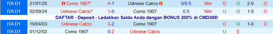 Nhận định, Soi kèo Como vs Udinese, 18h30 ngày 3/1: Ngựa ô sải vó - Ảnh 3