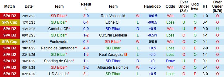 Nhận định, Soi kèo Eibar vs Mirandes 02h30 ngày 03/01: Tiếp đà hưng phấn - Ảnh 3