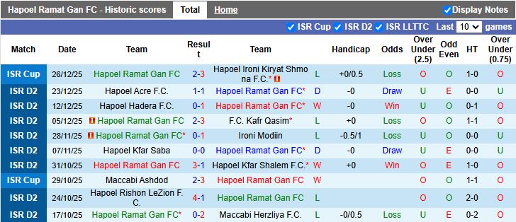Nhận định, Soi kèo Hapoel Ramat Gan vs Maccabi Kabilio Jaffa 20h00 ngày 2/1: Ưu thế của chủ nhà - Ảnh 2